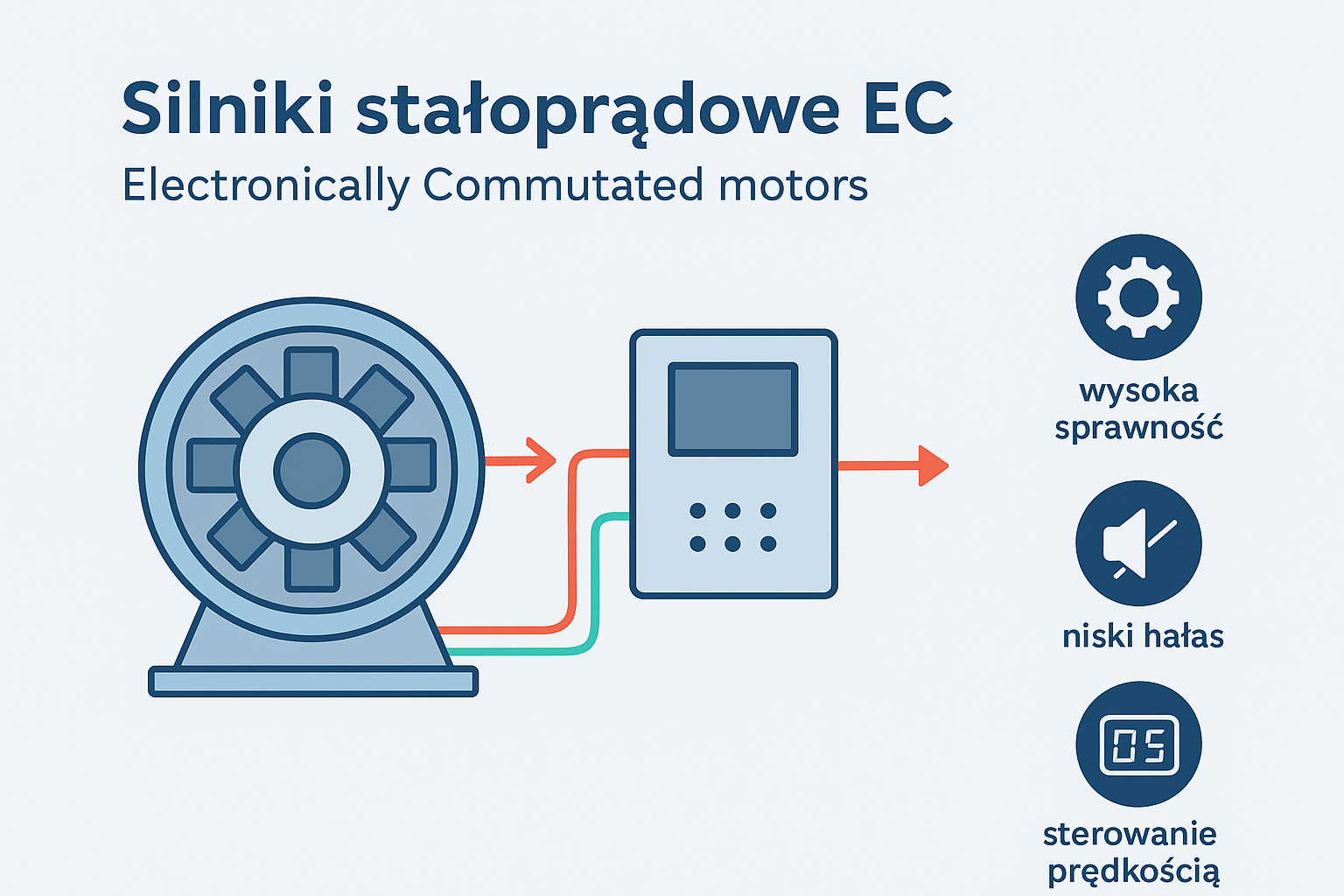 Co to są silniki EC ?