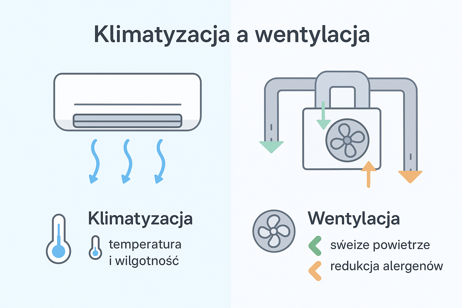 Klimatyzacja a Wentylacja