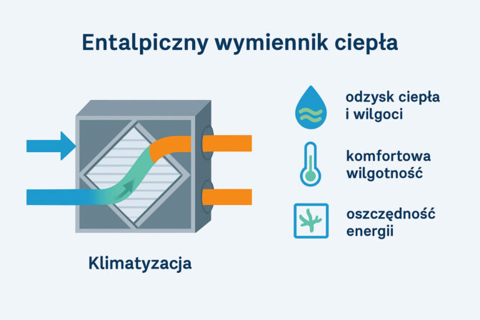Entalpiczny wymiennik