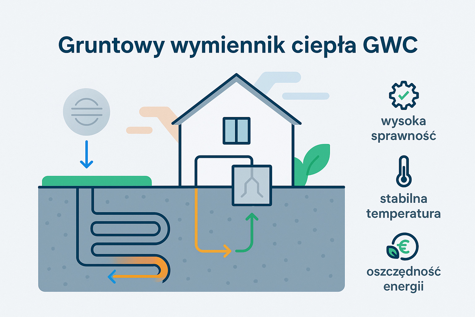 Gruntowy wymiennik GWC