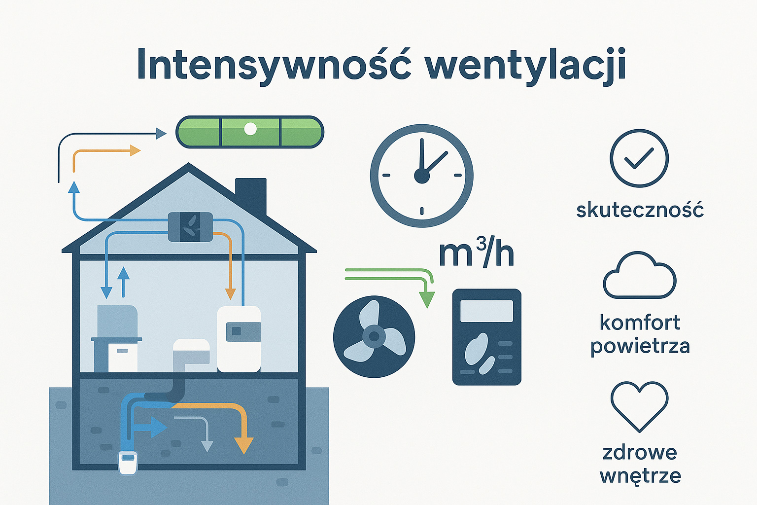 Intensywność wentylacji