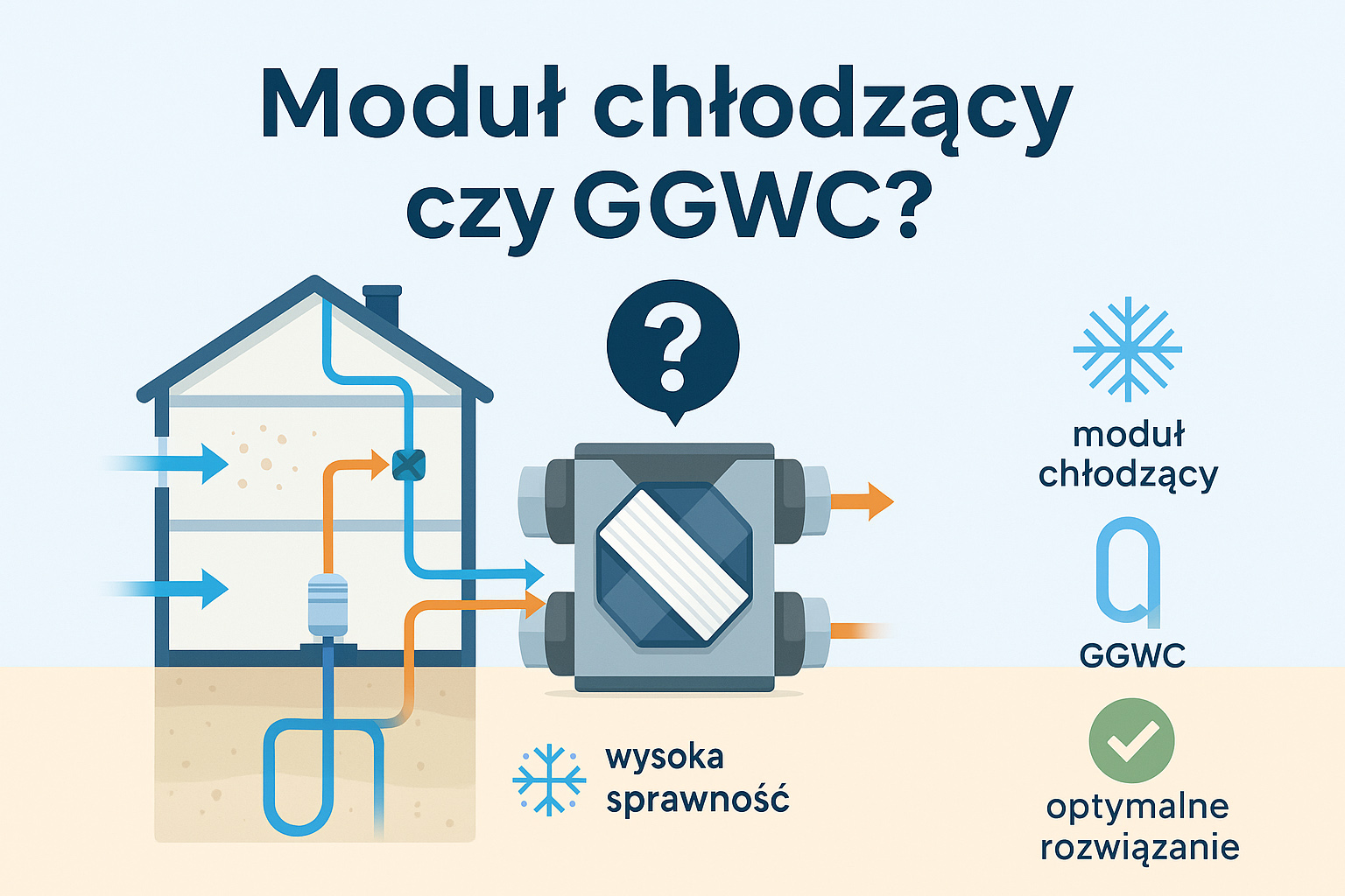 Moduł chłodzący vs GGWC